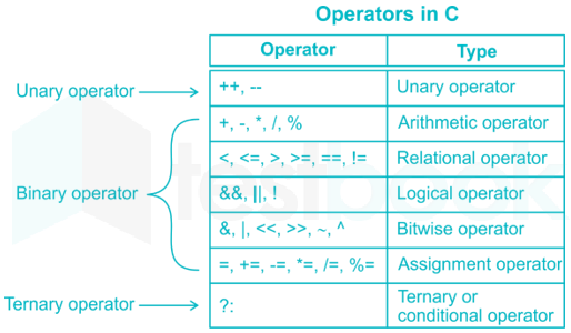 ternary-operator-mcq-free-pdf-objective-question-answer-for-ternary